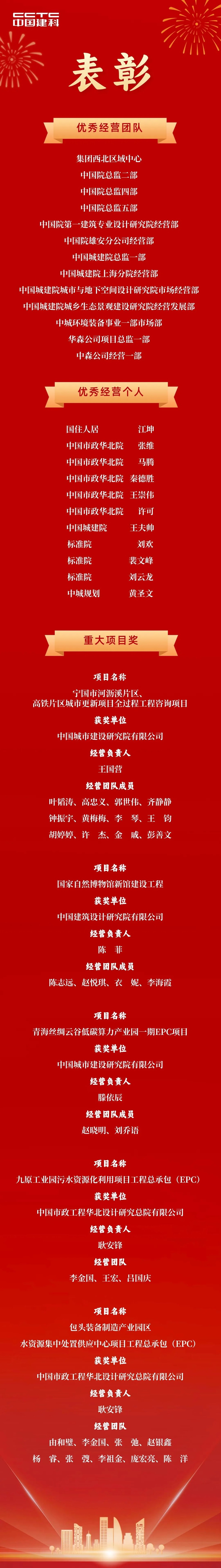 中国建科2024年度优秀经营人员（团队）、重大项目奖获奖名单公布