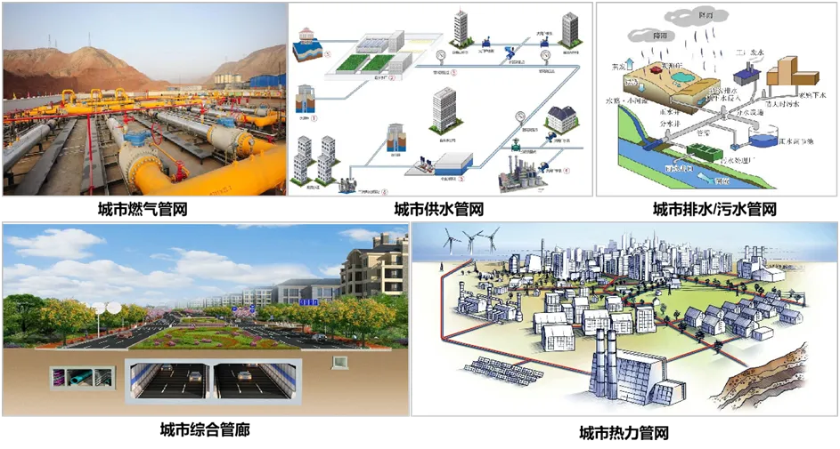 国内率先!中国建科所属中国市政华北院构建地下管网新建及改造项目全过程监管评价体系 助力城市管网管廊韧性升级