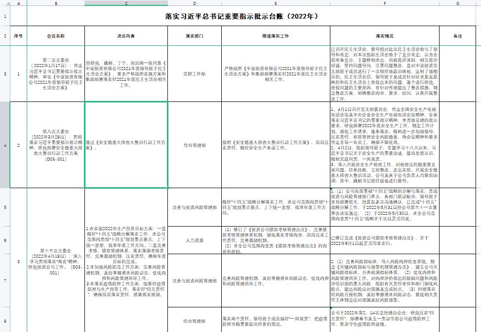 中设投资党支部推进“建功新时代，喜迎二十大”习近平总书记重要指示批示精神再学习再落实再提升主题活动 走深走实